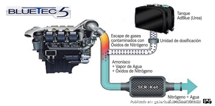MERCEDES BENZ TECNICA
REPORTE REVISTA COLOMBIA BUS
COLECCION JAR2000
Palabras clave: OMNIBUS