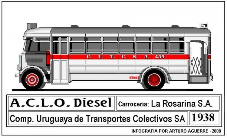 ACLO URUGUAY
CARROCERIA LA ROSARINA URUGUAY
GRAFICA DE ARTURO AGUERRE URUGUAY
Palabras clave: 1938