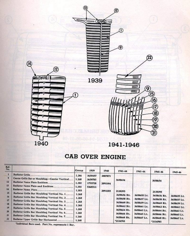 REJILLAS 1939 1946
USO DE REJILLAS POR GM USA ENTRE 1939-1946
Palabras clave: URBANA