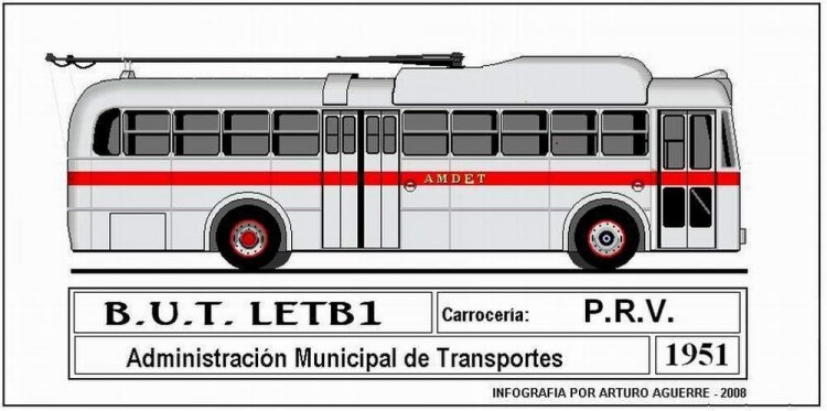 TROLEBUS BUT LET B 1 - P.V.R. (en Uruguay)
CASRROCERIA B.U.T INGLESA
GRAFICA Y DIBUJO DE ARTURO AGUERRE URUGUAY
DECA DEL 50
Palabras clave: TROLEBUS URUGUAY
