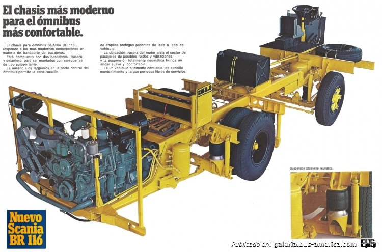 SCANIA BR 116
PARTE DEL FOLLETO EDITADO POR SAAB SCANIA ARGENTINA SA 1979
COLECCION JAR2000
Palabras clave: CHASIS