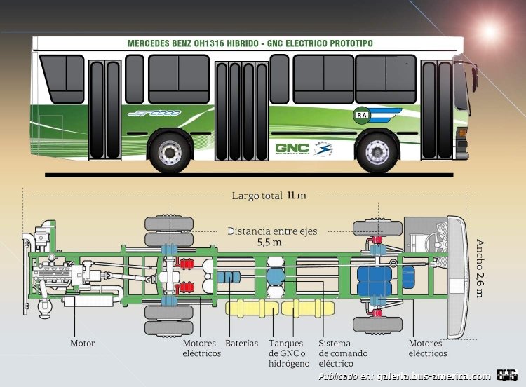 MERCEDES BENZ ARGENTINA SA
GRAFICA JAR2000
DIBUJO MERCEDES BENZ SA 
Palabras clave: URBANO