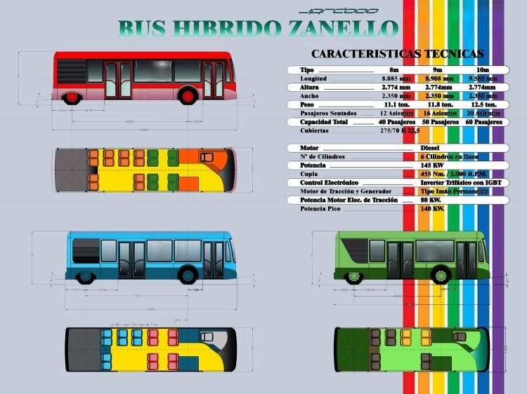 PROYECTO ZANELLO HIBRIDO
Palabras clave: URBANO