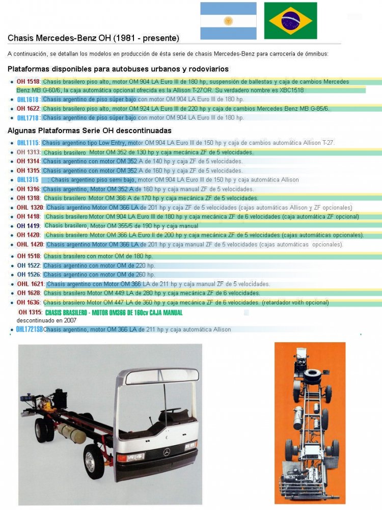 FABRICACION DE OH TANTO EN BRASIL COMO EN ARGENTINA
AQUI ESTAN LOS DIFERENTES CHASIS MERCEDES OH - FABRICADOS POR BRASIL Y ARGENTINA
Palabras clave: CHASIS