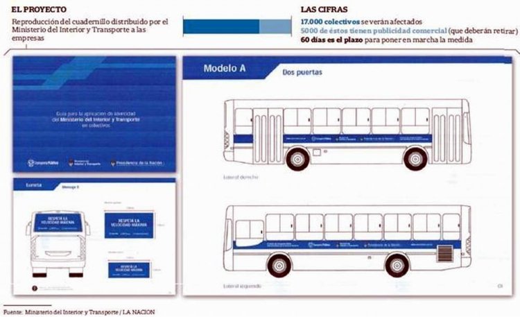 Subsidios Colectivos
DIARIO A NACION
Palabras clave: URABANOS