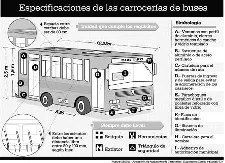 Especificaciones Tecnicas para Bus Tipo Ecuador
Especificaciones de la unidades para Servicio Bus Tipo en Ecuador
Palabras clave: Especificaciones Tecnicas para Bus Tipo Ecuador