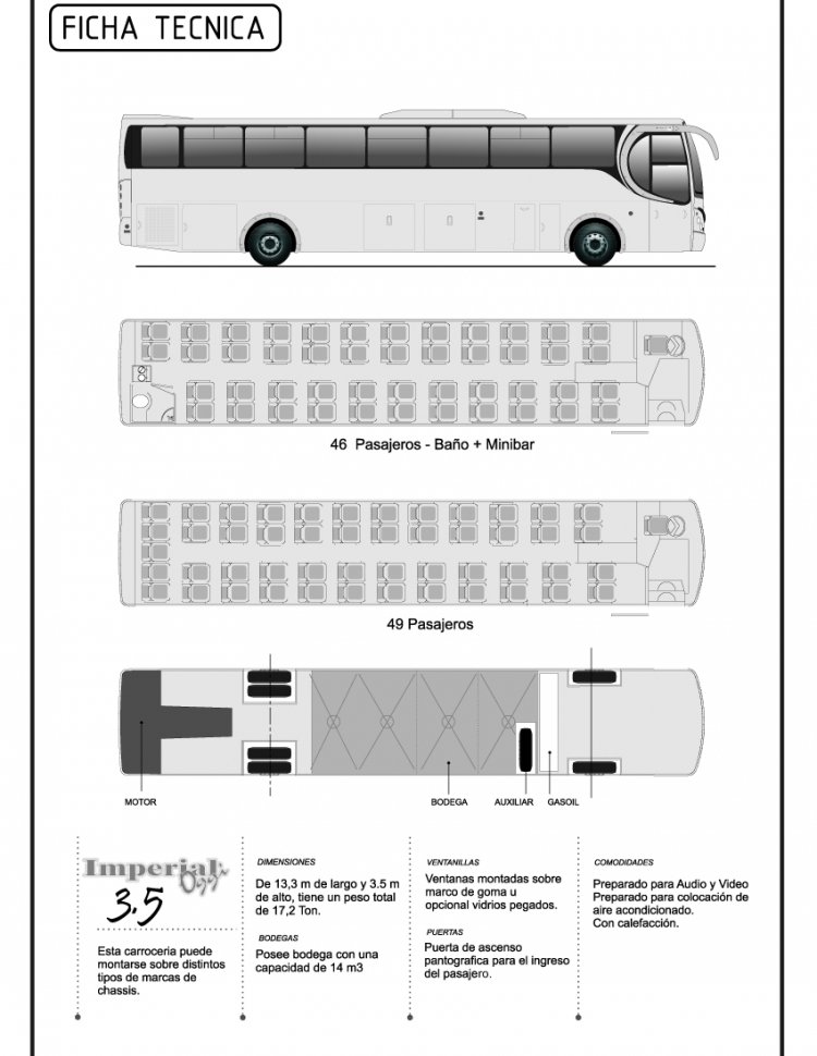 Folleto - ficha técnica San Antonio Imperial Oggi 3.5
Extraído de página web de San Antonio Bus
