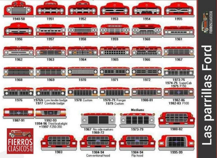 Frentes de Ford
Hago mi aporte, gracias a Fierros Clásicos, para poder identificar los modelos de chasis Ford
Palabras clave: Gamba / Ford